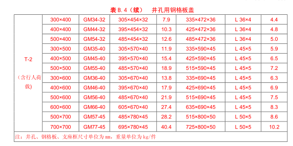 GM型鋼格板溝蓋承重續 GM型鋼格板溝蓋承重續