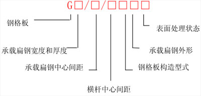 鋼格板型號標記 鋼格板型號標記
