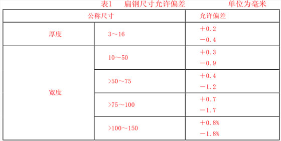 鋼格板扁鋼的允許偏差值 鋼格板扁鋼的允許偏差值