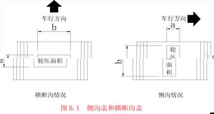 側溝蓋和橫斷溝蓋 側溝蓋和橫斷溝蓋