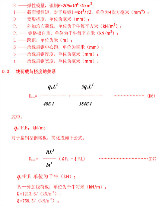 鋼格板線荷載與撓度的關系 鋼格板線荷載與撓度的關系
